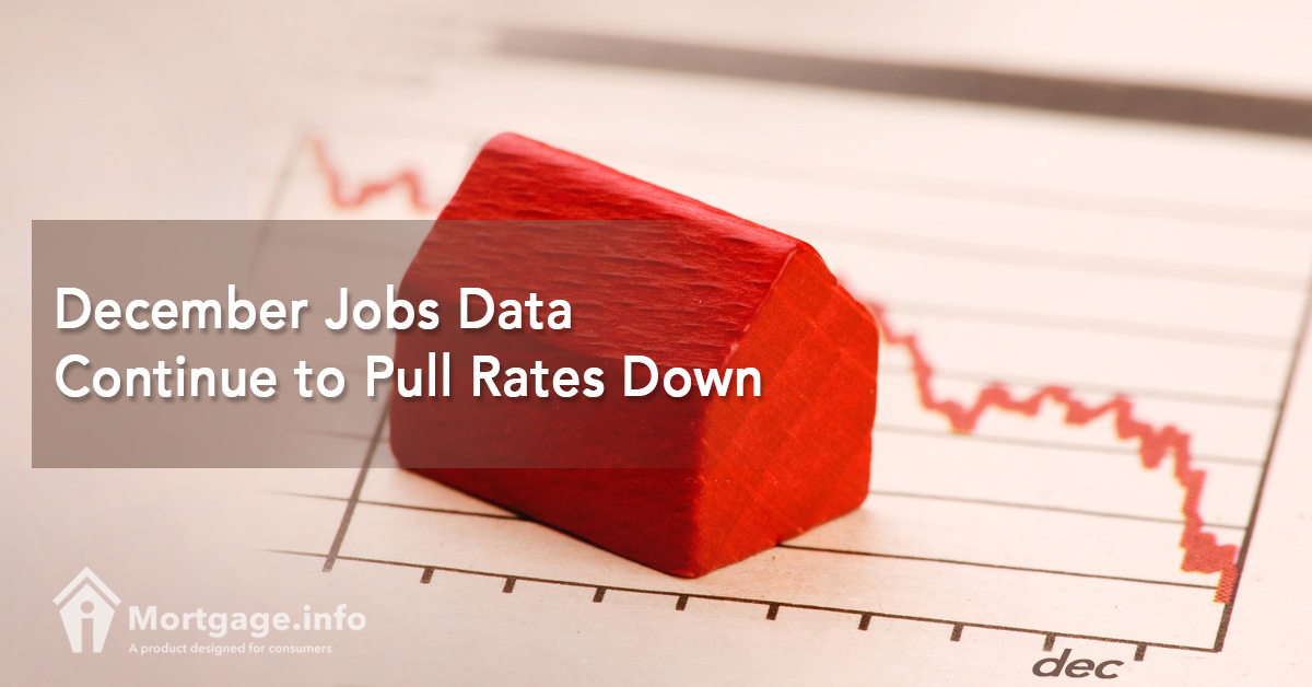December Jobs Data Continue to Pull Rates Down