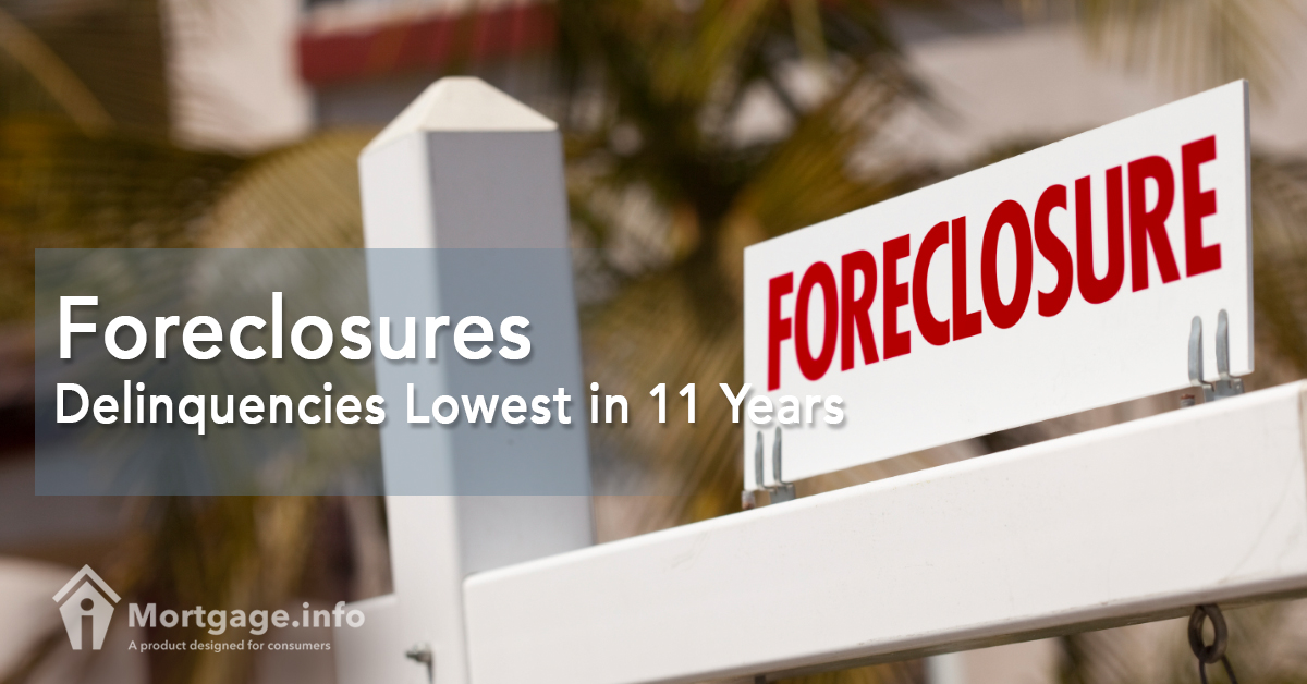 Foreclosures Delinquencies Lowest in 11 Years