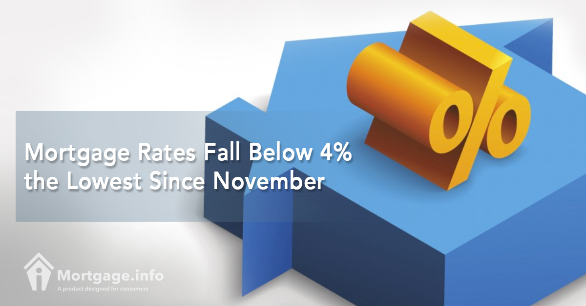 Mortgage Rates Fall Below 4% the Lowest Since November