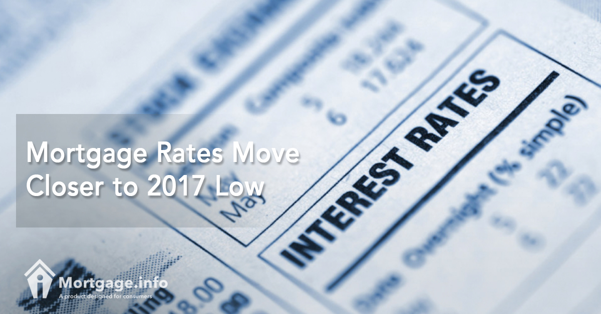 Mortgage Rates Move Closer to 2017 Low