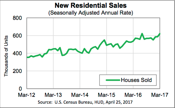home sales 