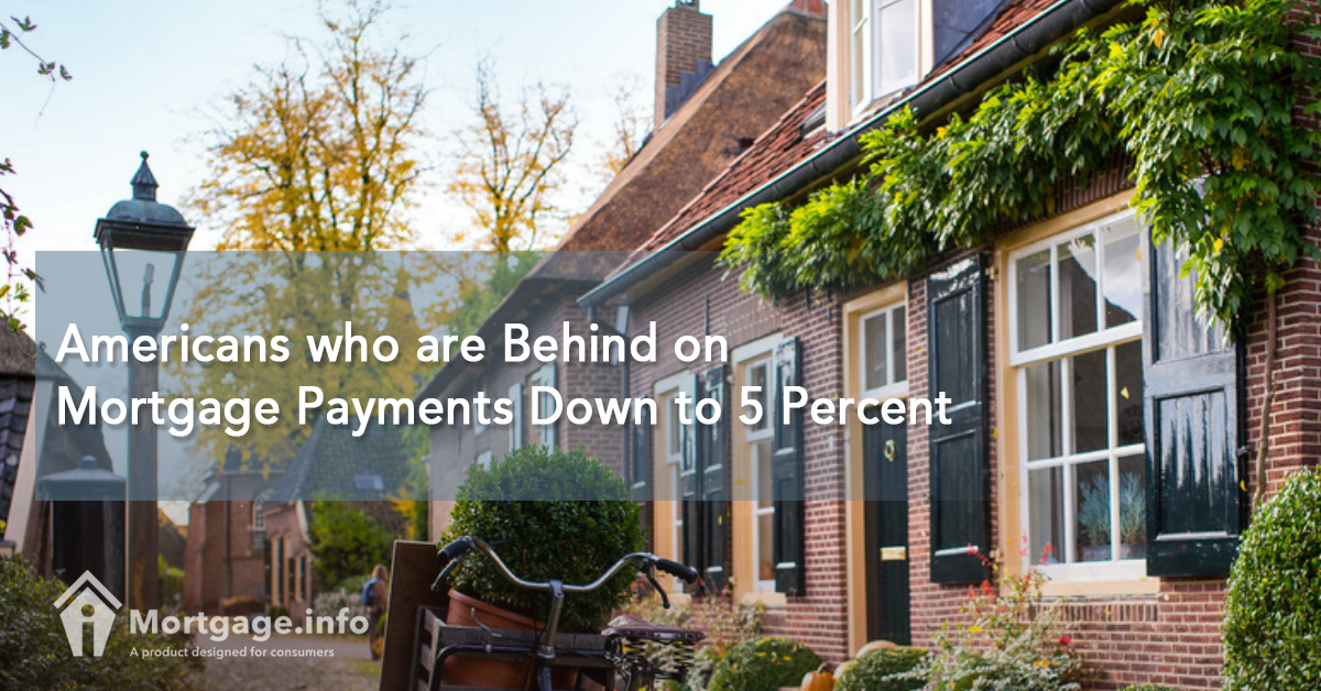Americans who are Behind on Mortgage Payments Down to 5 Percent