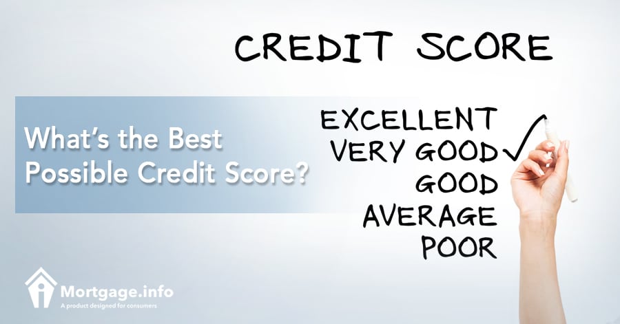 Credit score
